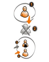Post image for A Clever Clause Can Dodge the Probate Mess